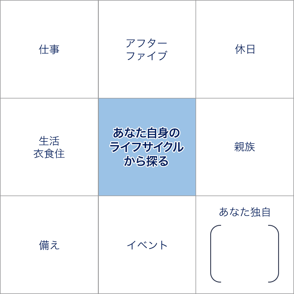 あなた自身のライフサイクルから探る