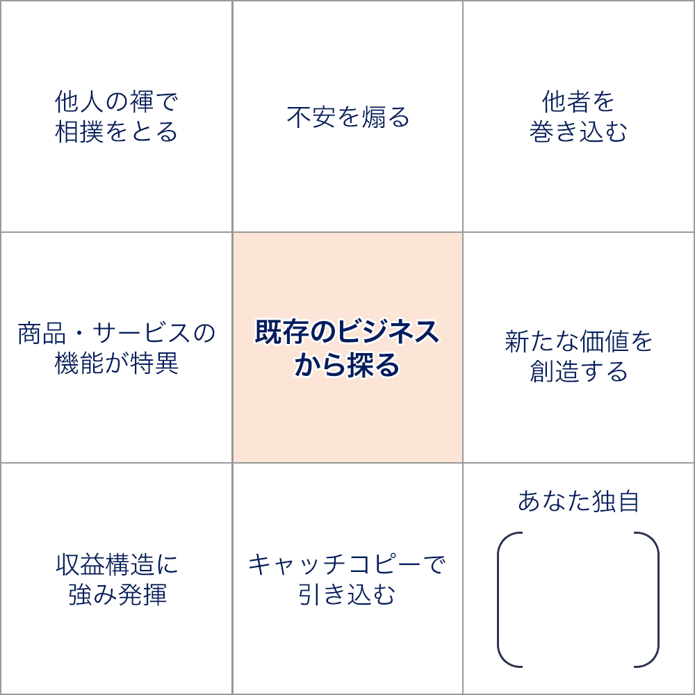 既存のビジネスから探る