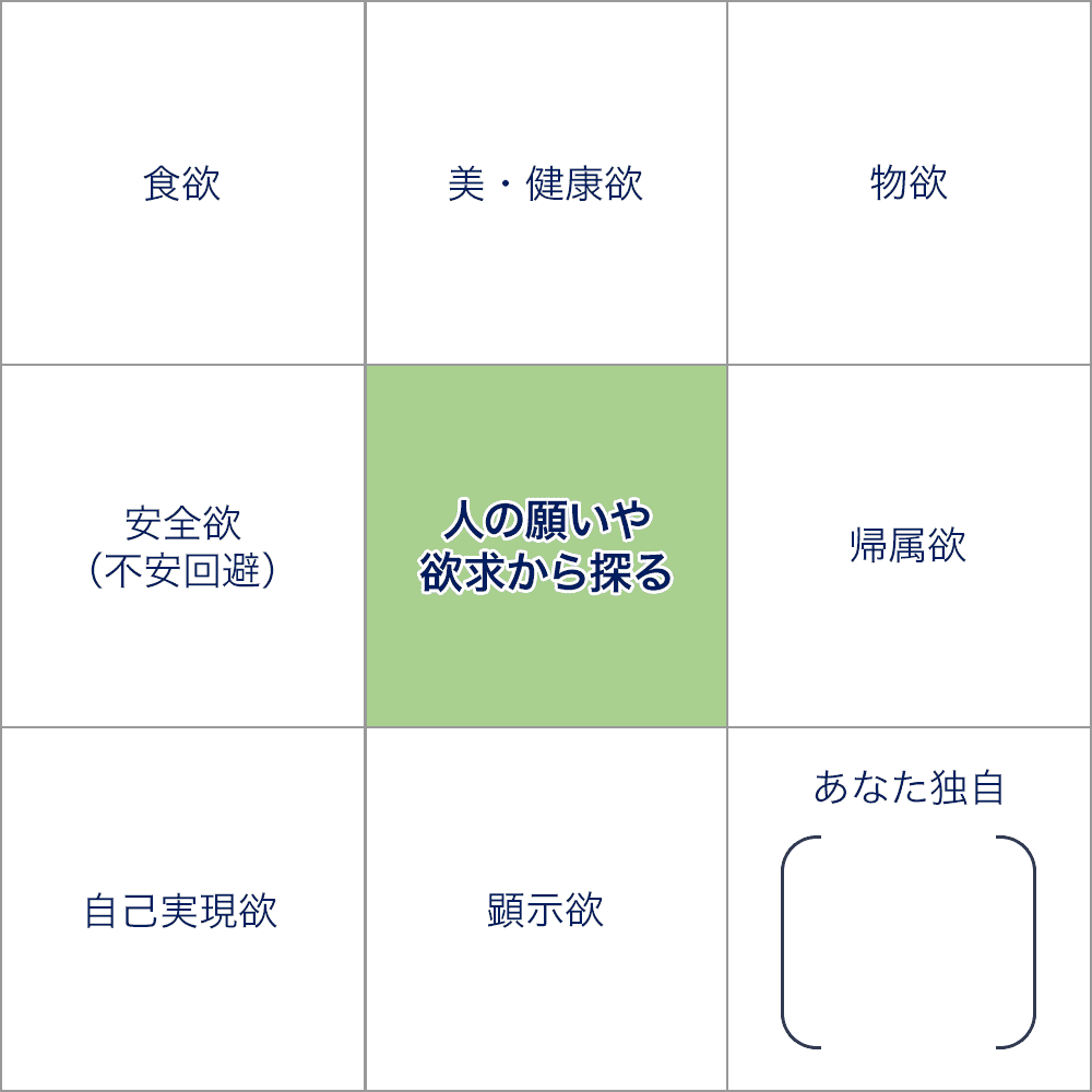 人の願いや欲求から探る