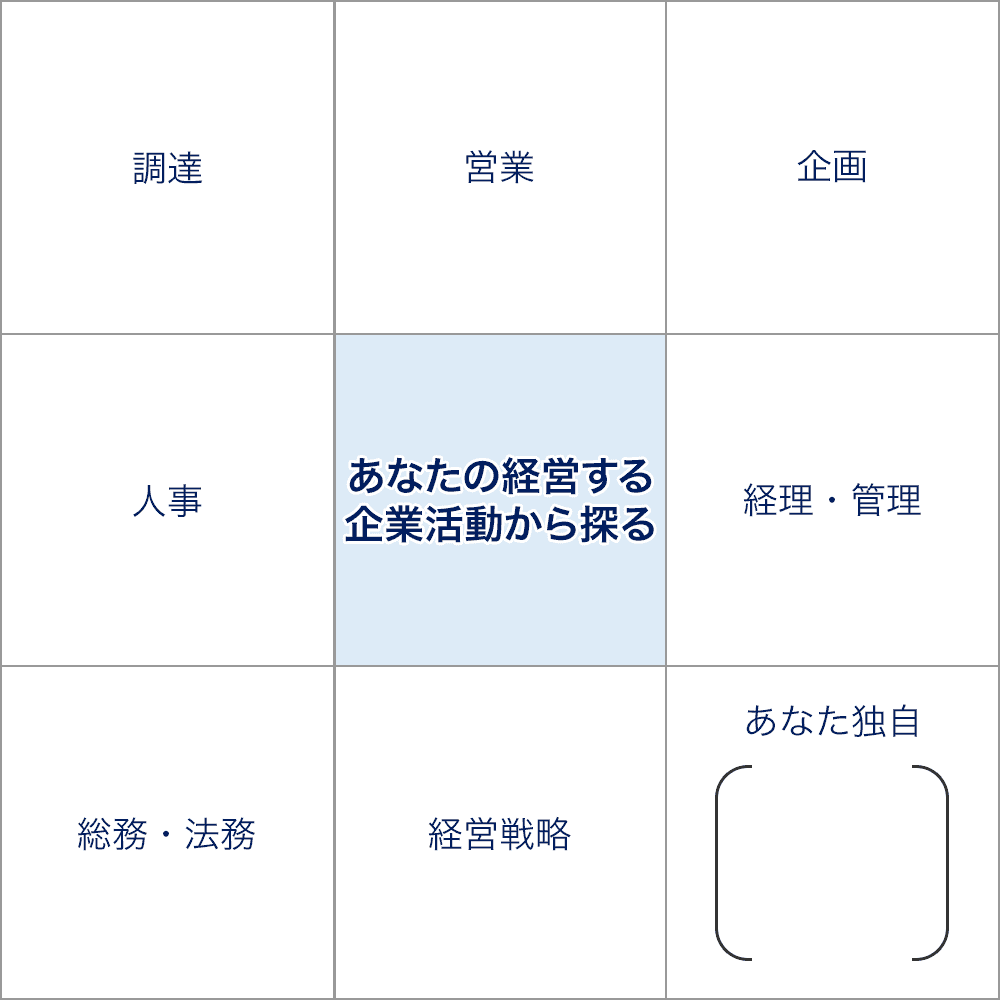 あなたの経営する企業活動から探る