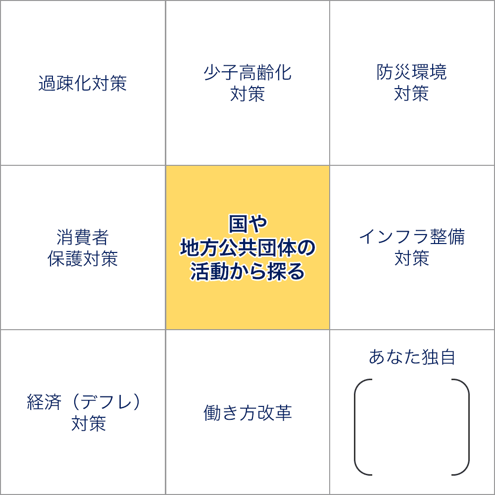 国や地方公共団体の活動から探る