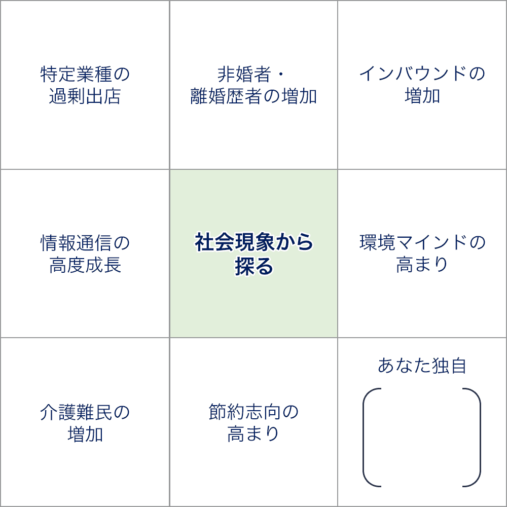 社会現象から探る