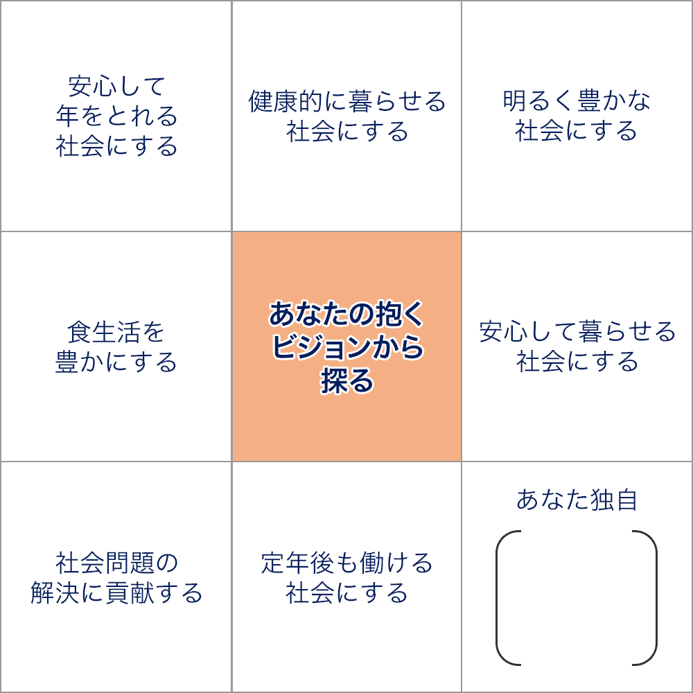 あなたの抱くビジョンから探る